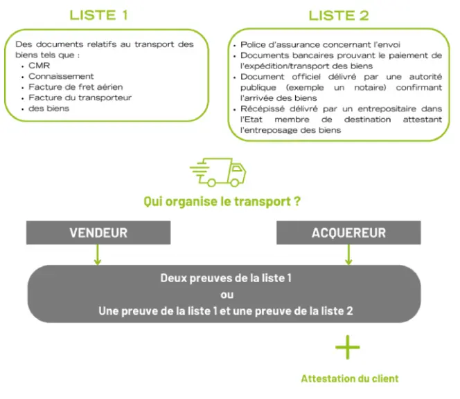 preuves-de-transport