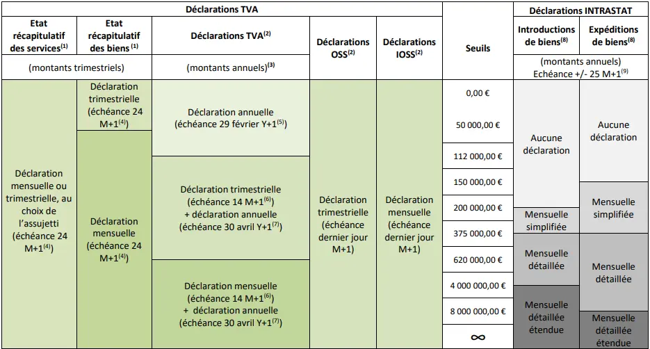 périodicité-et-dates-dépôt-déclarations-TVA